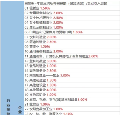 各行業(yè)稅負(fù)率解析 聚焦貨運(yùn)代理、運(yùn)輸及塑料設(shè)備制造業(yè)
